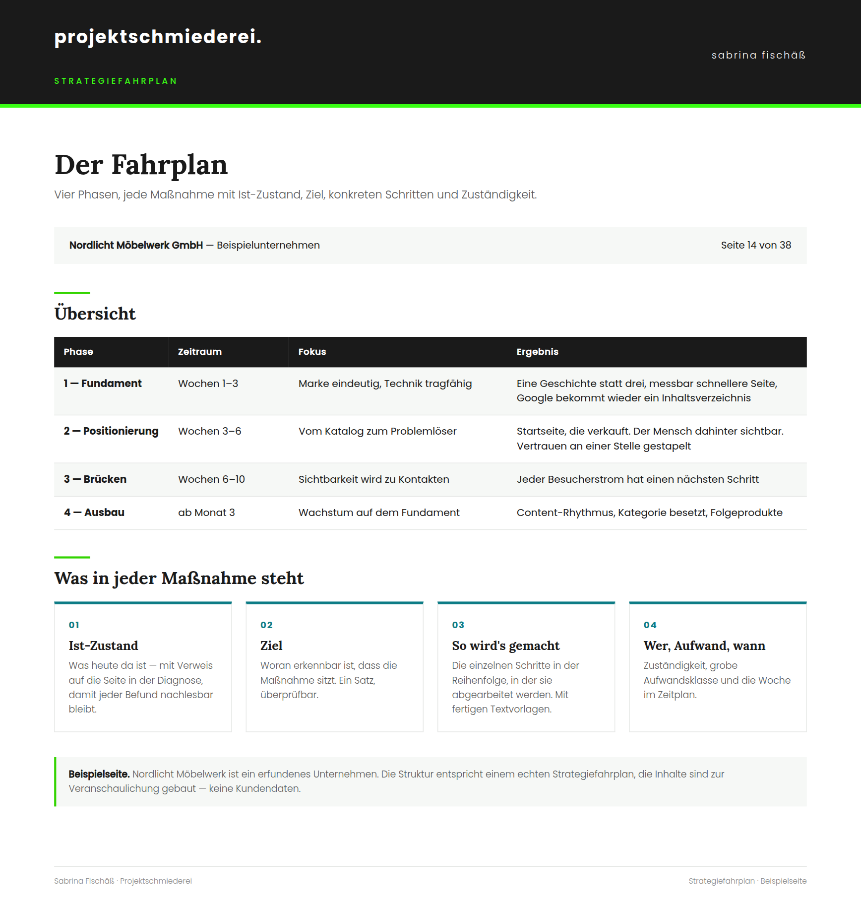 Beispielseite aus einem Strategiefahrplan: Übersicht der vier Phasen mit Zeitraum, Fokus und Ergebnis.