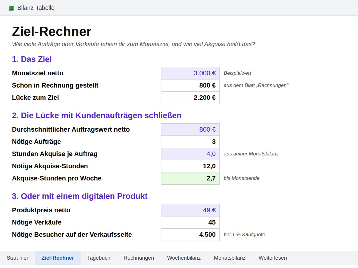 Ausschnitt aus der Bilanz-Tabelle: der Ziel-Rechner mit Monatsziel, Lücke, nötigen Aufträgen und Akquise-Stunden pro Woche